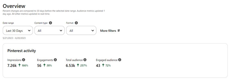 Pinterest analytics dashboard